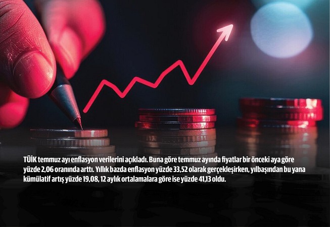 Enflasyondaki artış, sanayicinin maliyet baskısını yukarı taşıyor